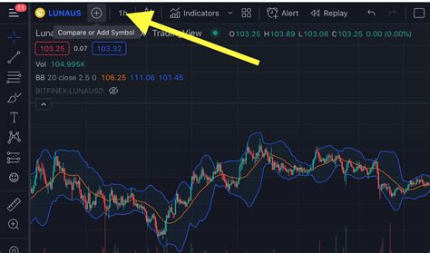 The second <b>symbol</b> from the top shows your <b>alerts</b>. . Tradingview alert on multiple symbols